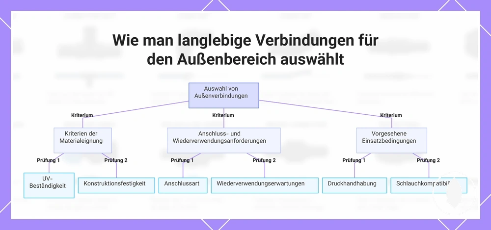 Wie man langlebige Verbindungen für den Außenbereich auswählt