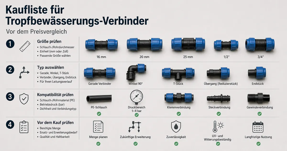Liste von Verbindern für Tropfbewässerung zur Prüfung von Größe, Typ und Kompatibilität