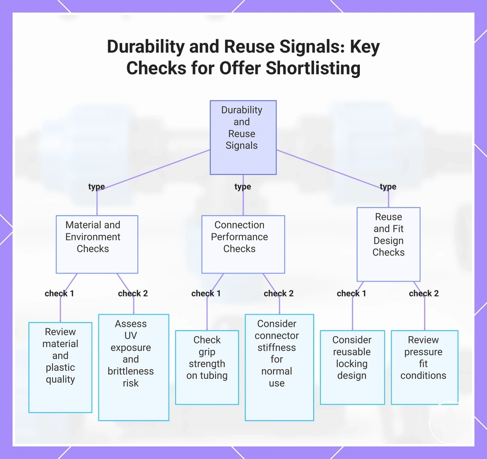 Durability and Reuse Signals: Key Checks for Offer Shortlisting