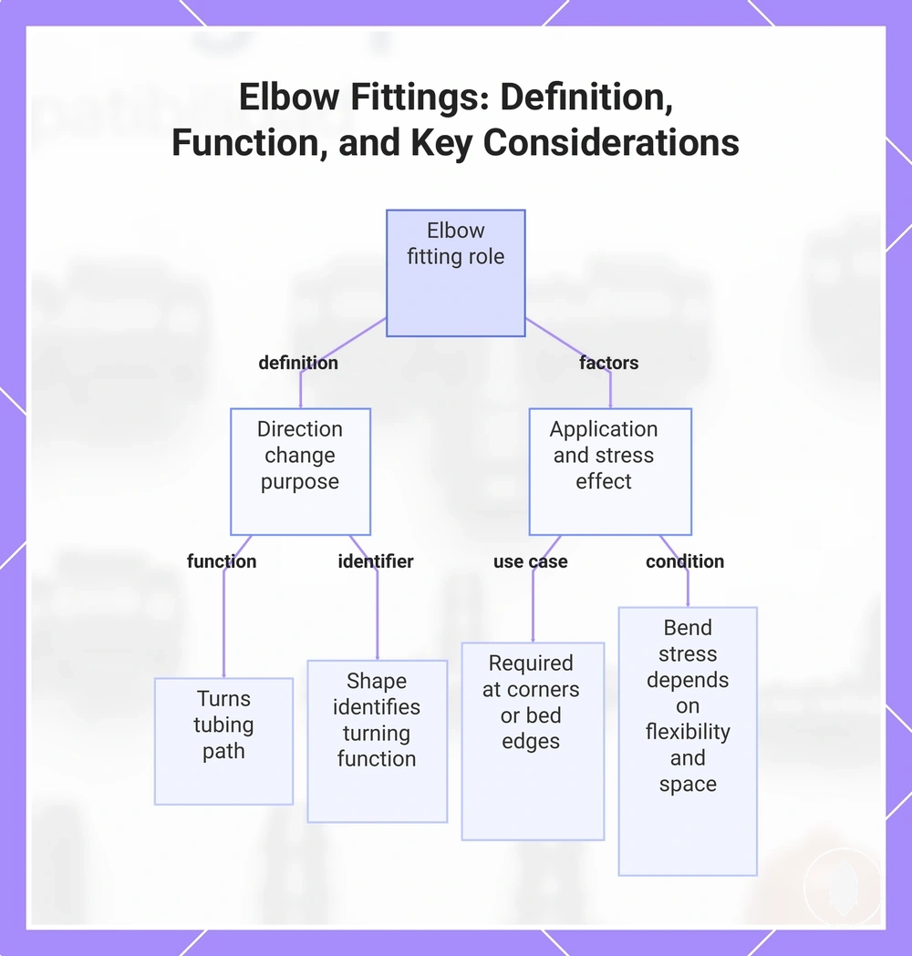 Elbow Fittings: Definition, Function, and Key Considerations