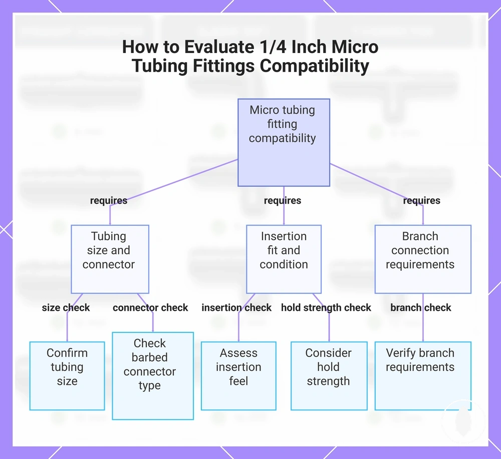 How to Evaluate 1/4 Inch Micro Tubing Fittings Compatibility