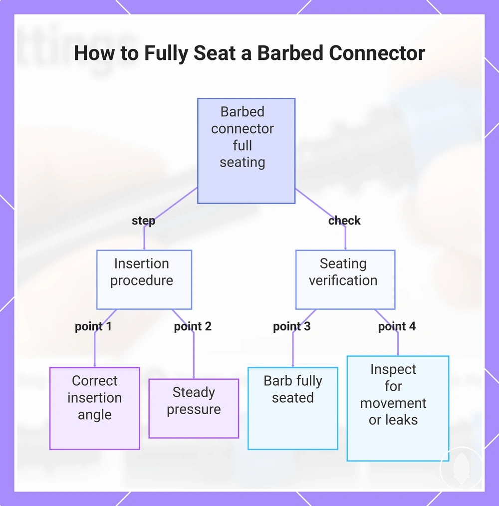 How to Fully Seat a Barbed Connector