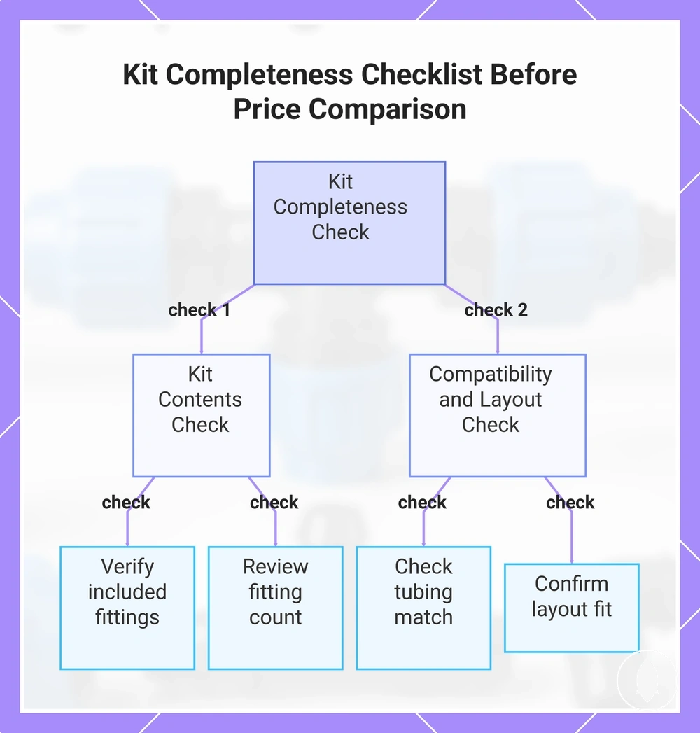 Kit Completeness Checklist Before Price Comparison