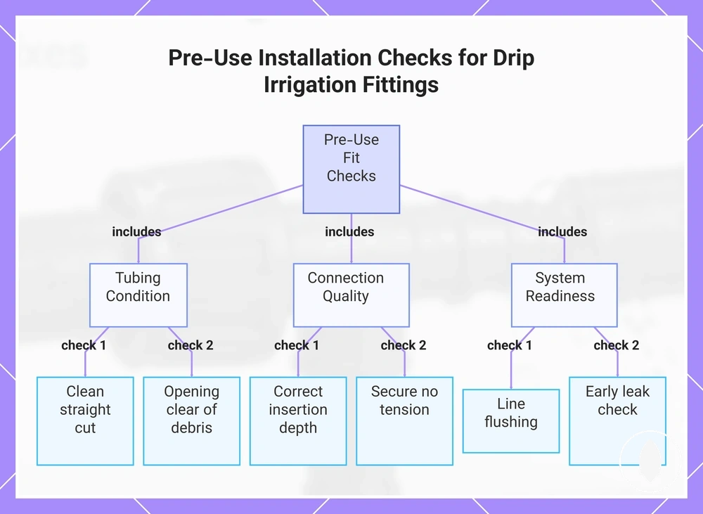 Pre-Use Installation Checks for Drip Irrigation Fittings
