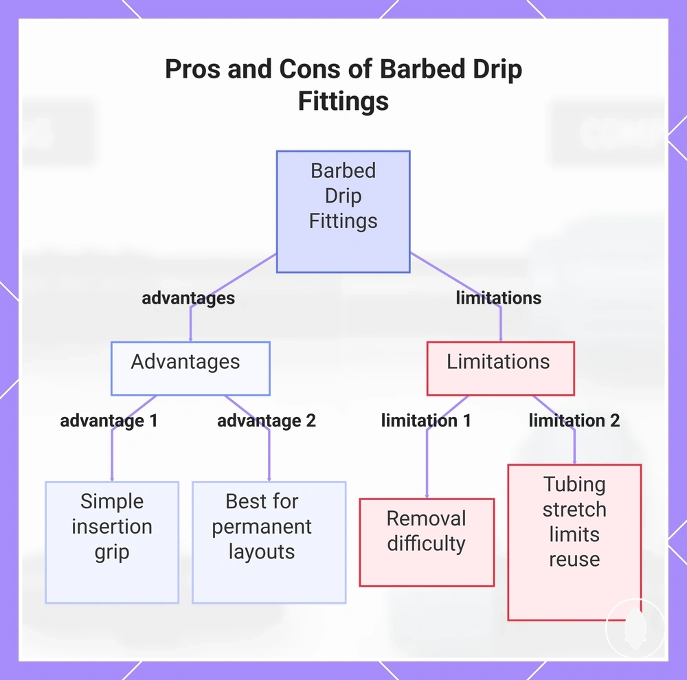 Pros and Cons of Barbed Drip Fittings