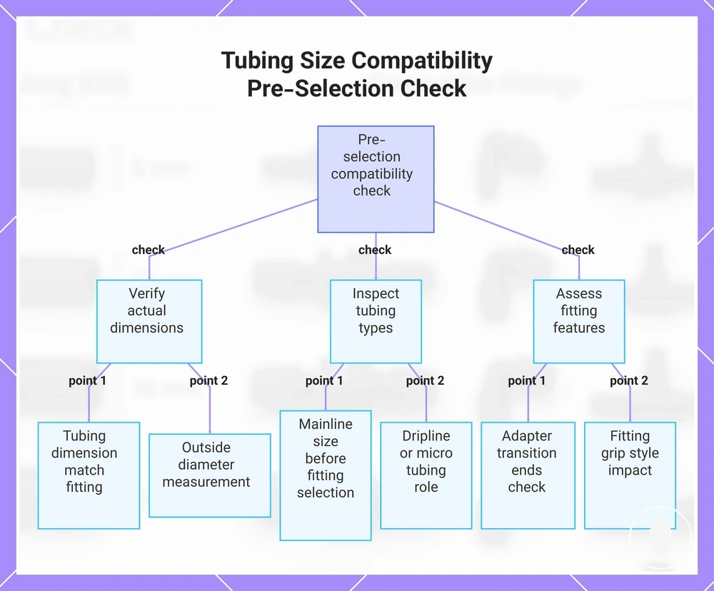 Tubing Size Compatibility Pre-Selection Check