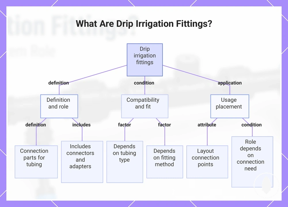 What Are Drip Irrigation Fittings?