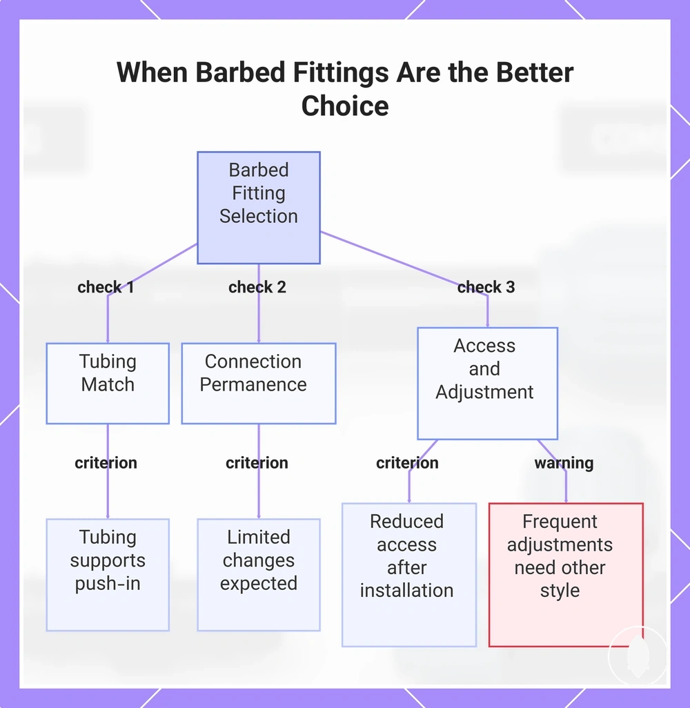 When Barbed Fittings Are the Better Choice