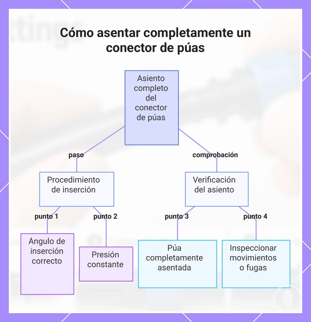 Cómo asentar completamente un conector de púas