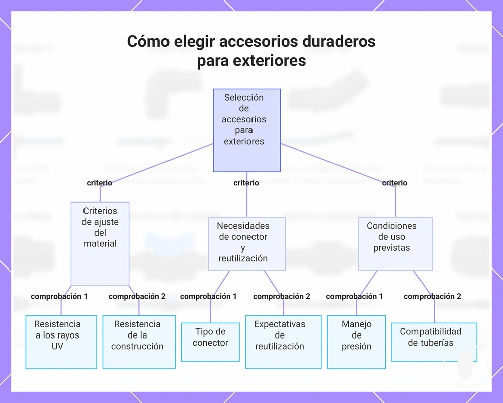 Cómo elegir accesorios duraderos para exteriores