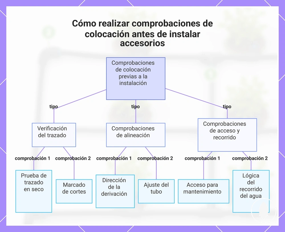 Cómo realizar comprobaciones de colocación antes de instalar accesorios