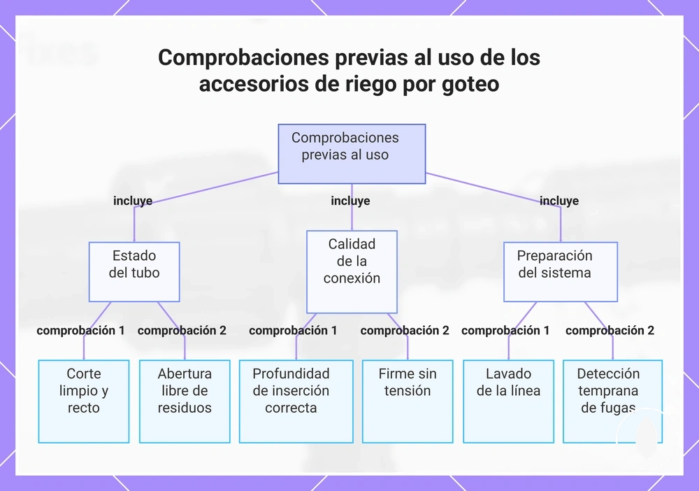 Comprobaciones previas al uso de los accesorios de riego por goteo