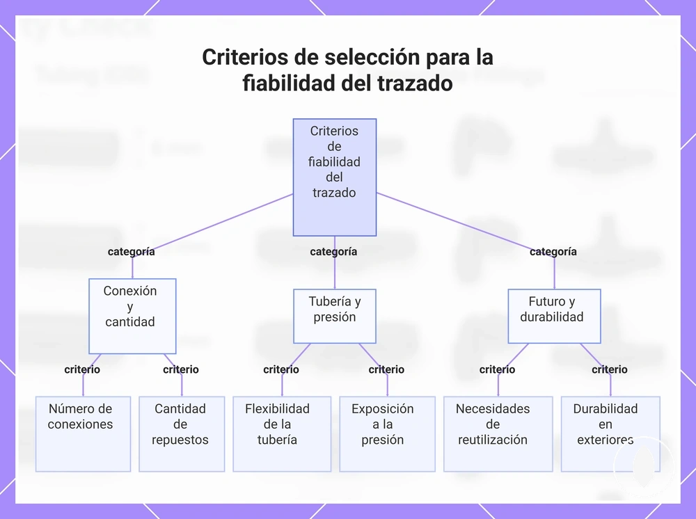 Criterios de selección para la fiabilidad del trazado