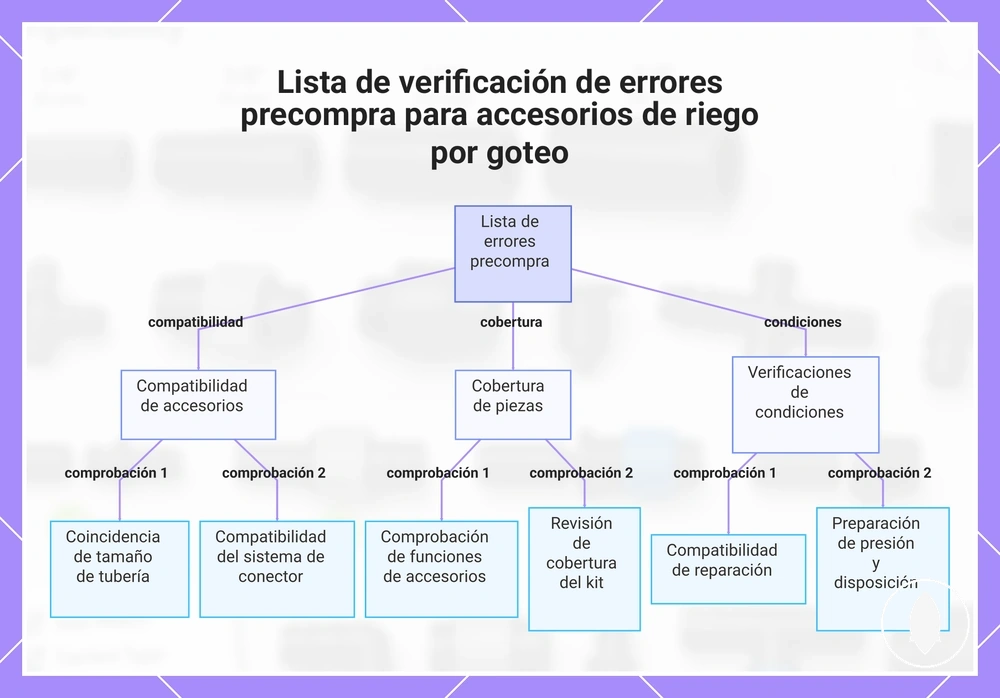 Lista de verificación de errores precompra para accesorios de riego por goteo