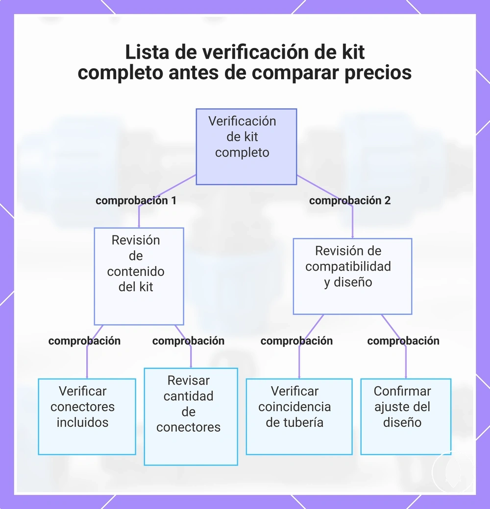 Lista de verificación de kit completo antes de comparar precios