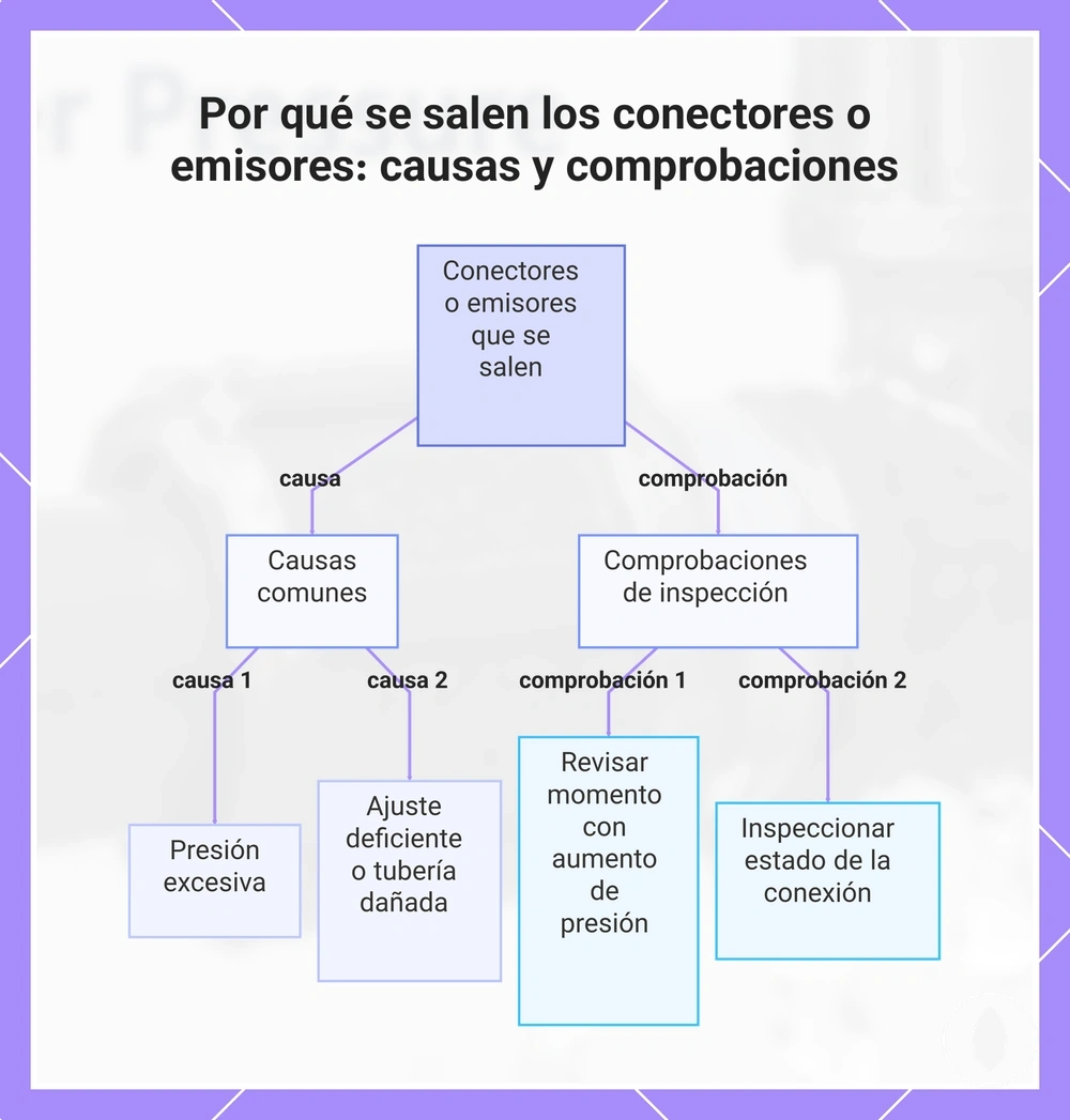 Por qué se salen los conectores o emisores: causas y comprobaciones