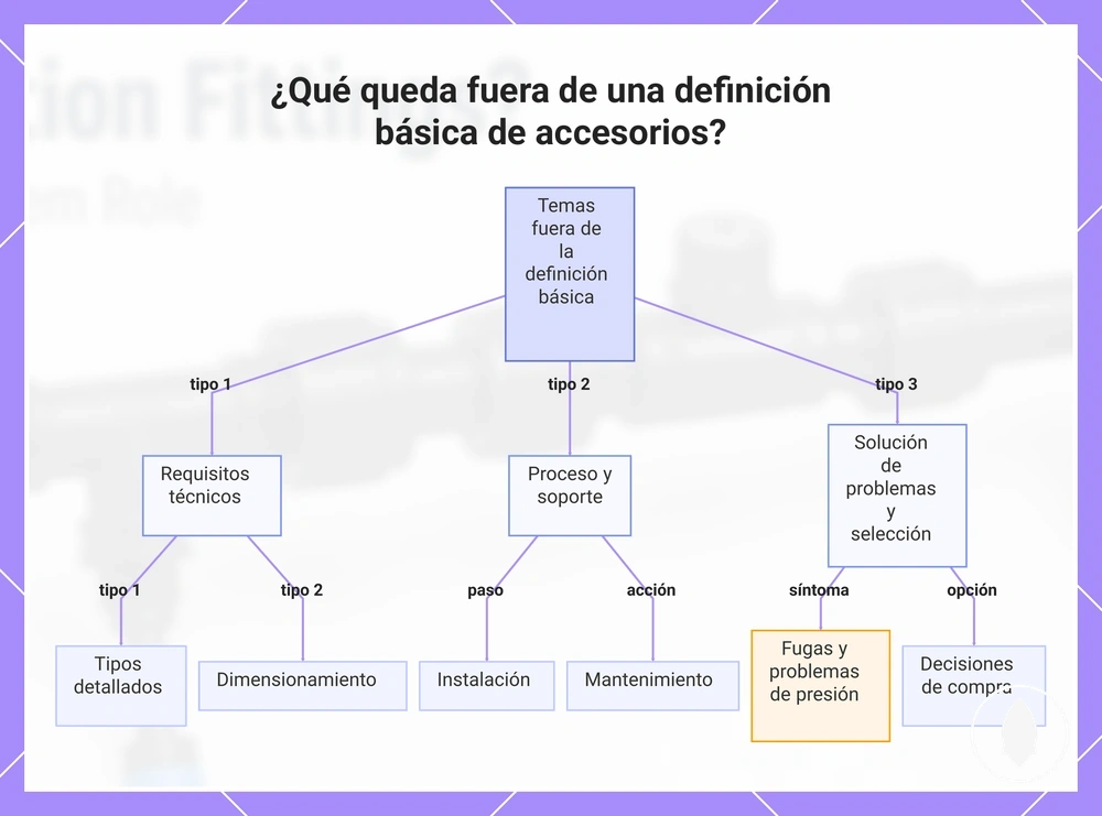 ¿Qué queda fuera de una definición básica de accesorios?