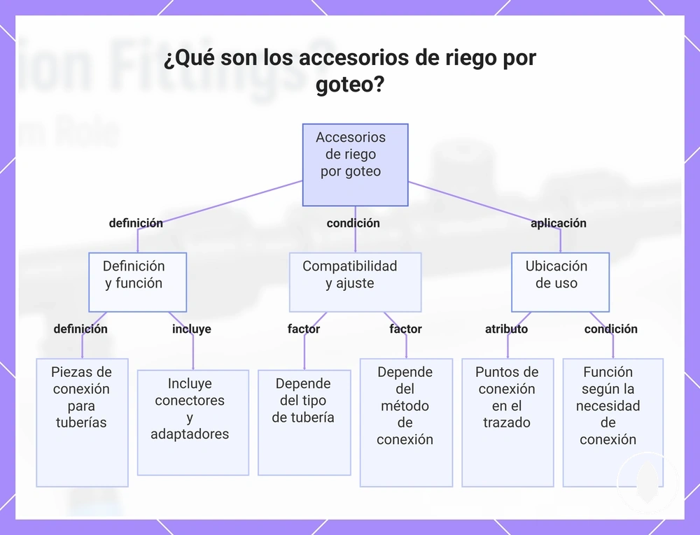 ¿Qué son los accesorios de riego por goteo?