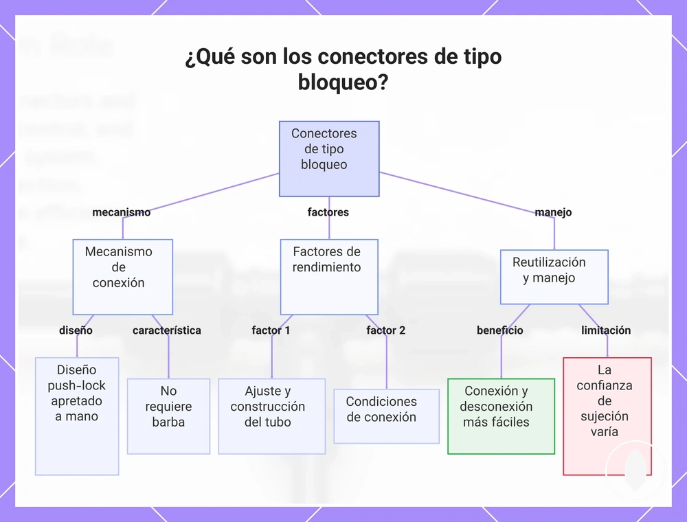 ¿Qué son los conectores de tipo bloqueo?
