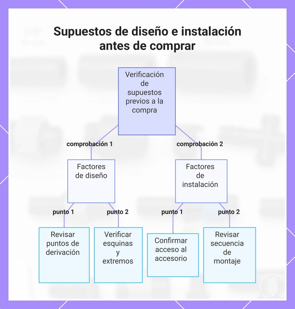 Supuestos de diseño e instalación antes de comprar