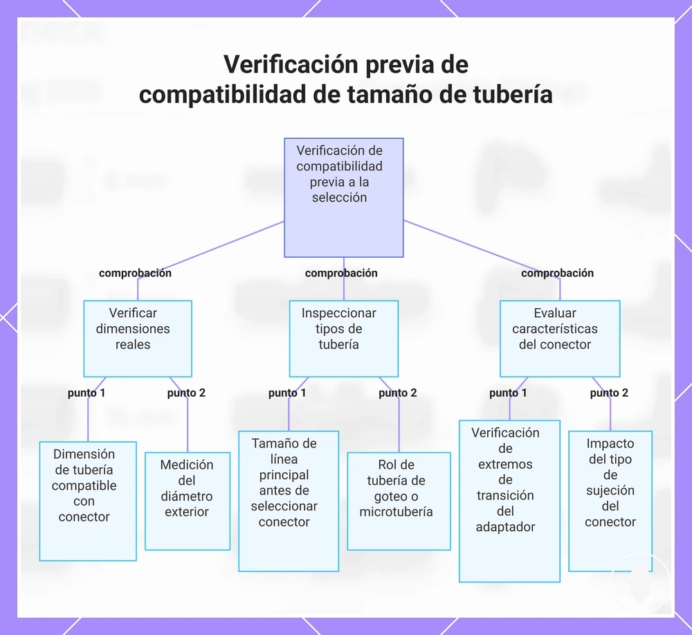 Verificación previa de compatibilidad de tamaño de tubería