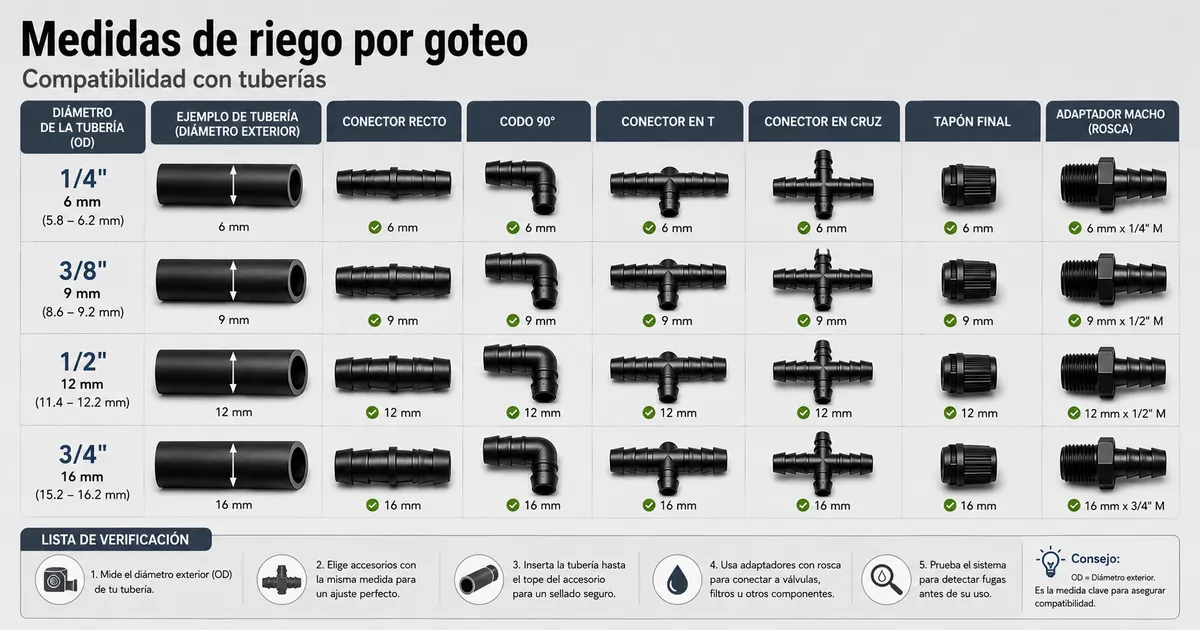 Accesorios de riego por goteo comparados con medidas de tubería para comprobar la compatibilidad