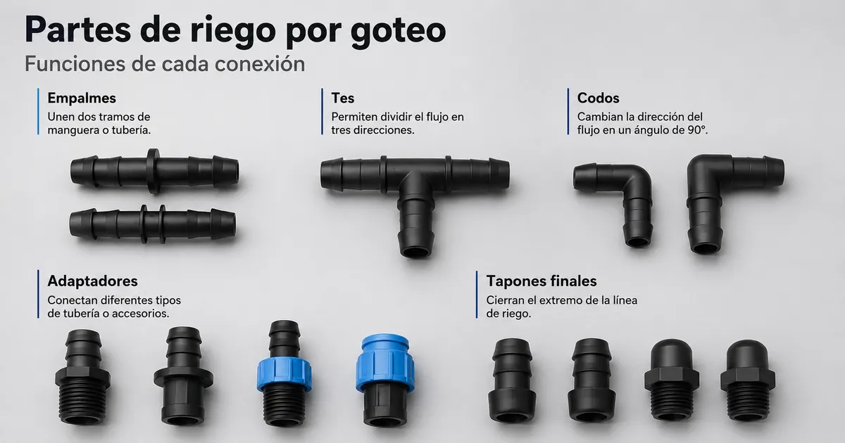 Partes de accesorios de riego por goteo, incluidos empalmes, tes, codos, adaptadores y tapones finales