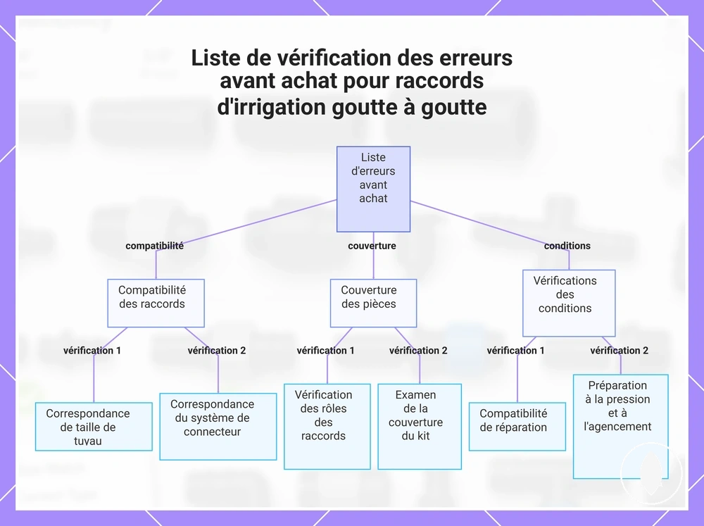 Liste de vérification des erreurs avant achat pour raccords d'irrigation goutte à goutte