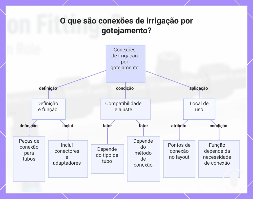 O que são conexões de irrigação por gotejamento?