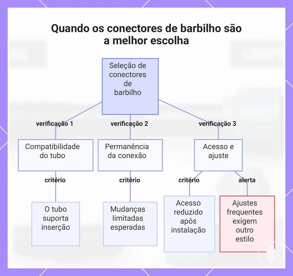 Quando os conectores de barbilho são a melhor escolha