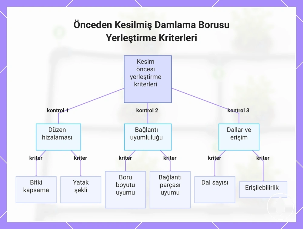 Önceden Kesilmiş Damlama Borusu Yerleştirme Kriterleri