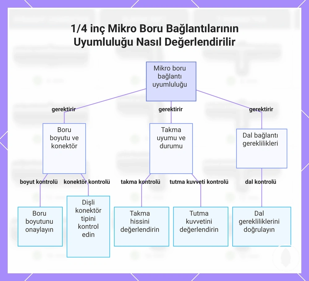 1/4 inç Mikro Boru Bağlantılarının Uyumluluğu Nasıl Değerlendirilir