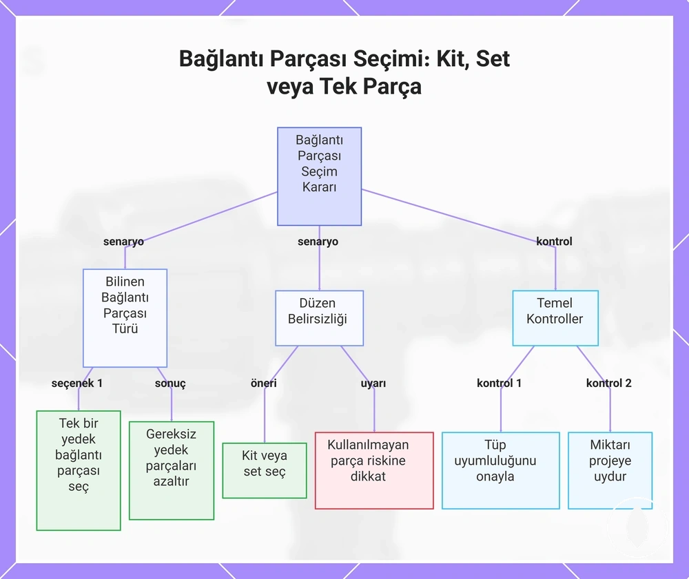 Bağlantı Parçası Seçimi: Kit, Set veya Tek Parça