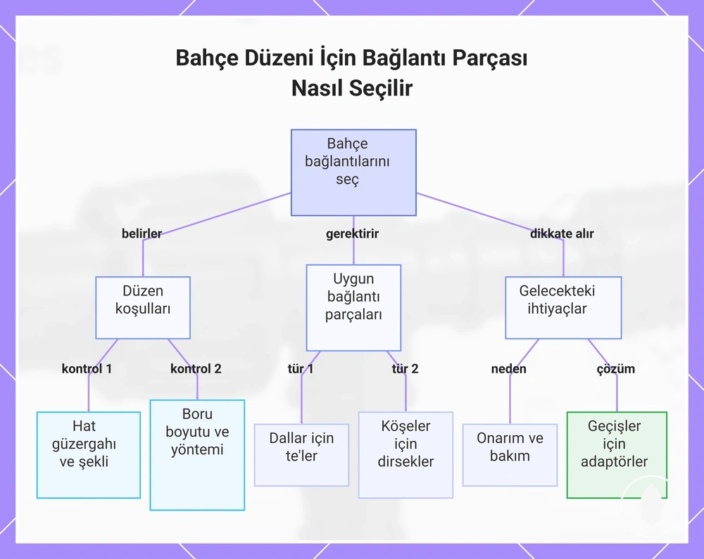 Bahçe Düzeni İçin Bağlantı Parçası Nasıl Seçilir