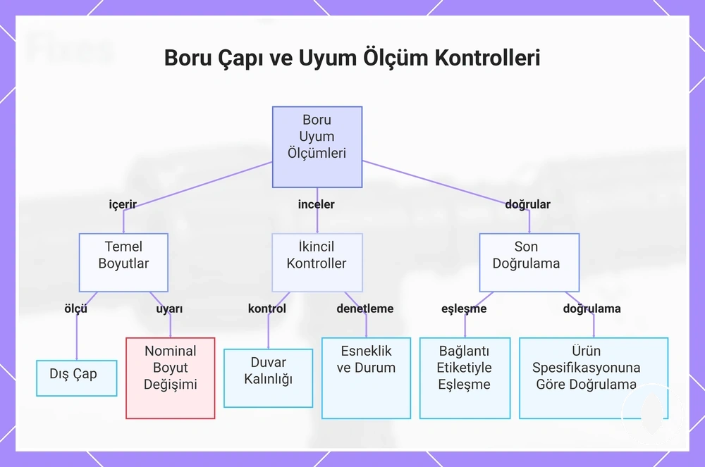 Boru Çapı ve Uyum Ölçüm Kontrolleri