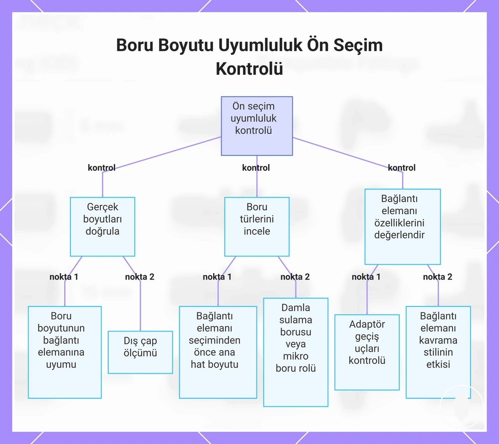Boru Boyutu Uyumluluk Ön Seçim Kontrolü