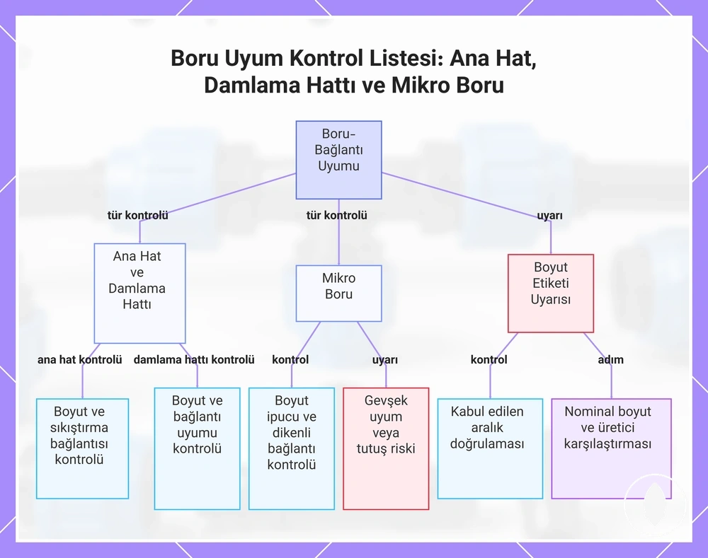 Boru Uyum Kontrol Listesi: Ana Hat, Damlama Hattı ve Mikro Boru