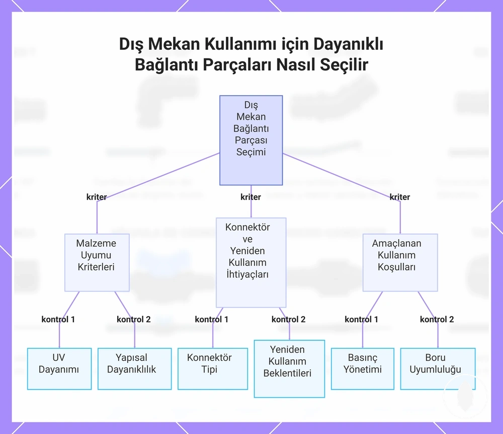 Dış Mekan Kullanımı için Dayanıklı Bağlantı Parçaları Nasıl Seçilir