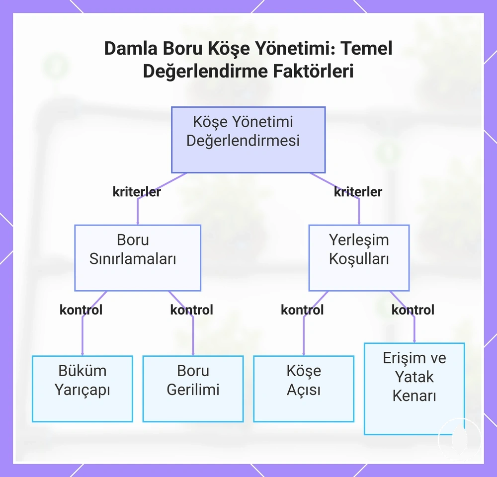 Damla Boru Köşe Yönetimi: Temel Değerlendirme Faktörleri