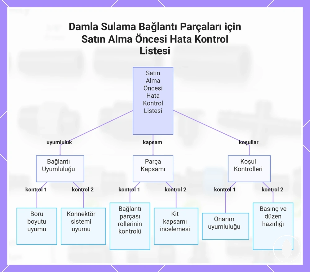 Damla Sulama Bağlantı Parçaları için Satın Alma Öncesi Hata Kontrol Listesi
