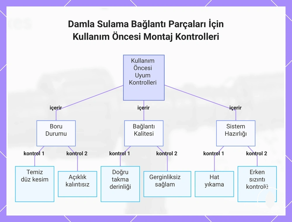 Damla Sulama Bağlantı Parçaları İçin Kullanım Öncesi Montaj Kontrolleri