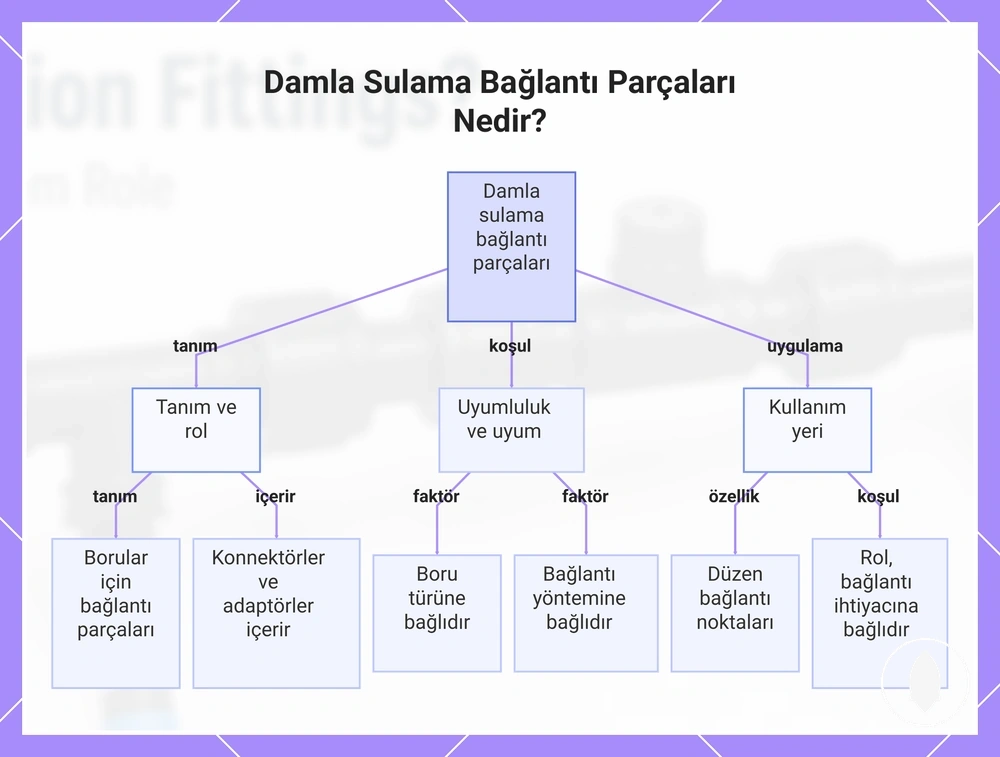 Damla Sulama Bağlantı Parçaları Nedir?