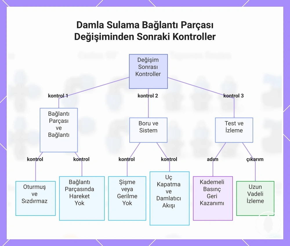 Damla Sulama Bağlantı Parçası Değişiminden Sonraki Kontroller
