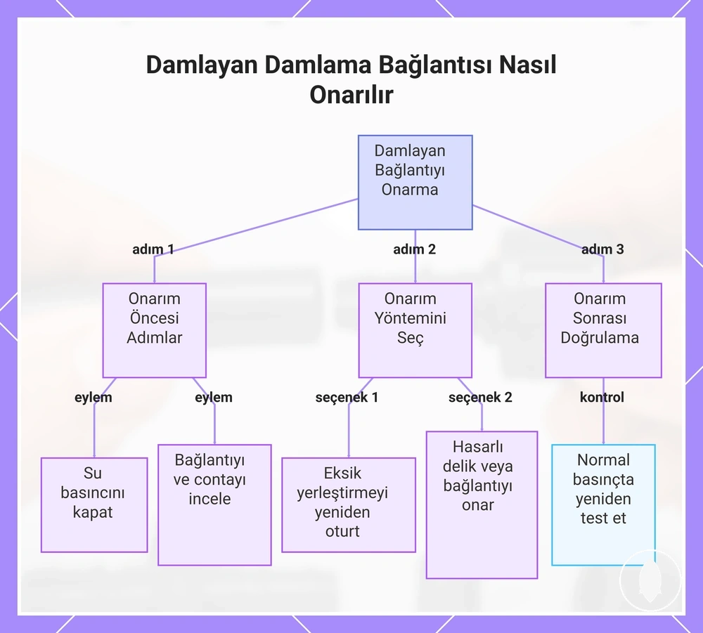 Damlayan Damlama Bağlantısı Nasıl Onarılır