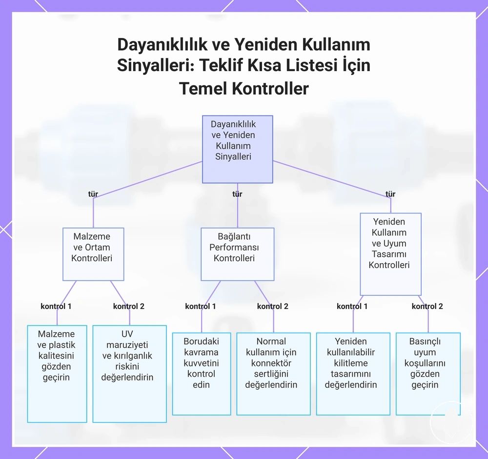 Dayanıklılık ve Yeniden Kullanım Sinyalleri: Teklif Kısa Listesi İçin Temel Kontroller