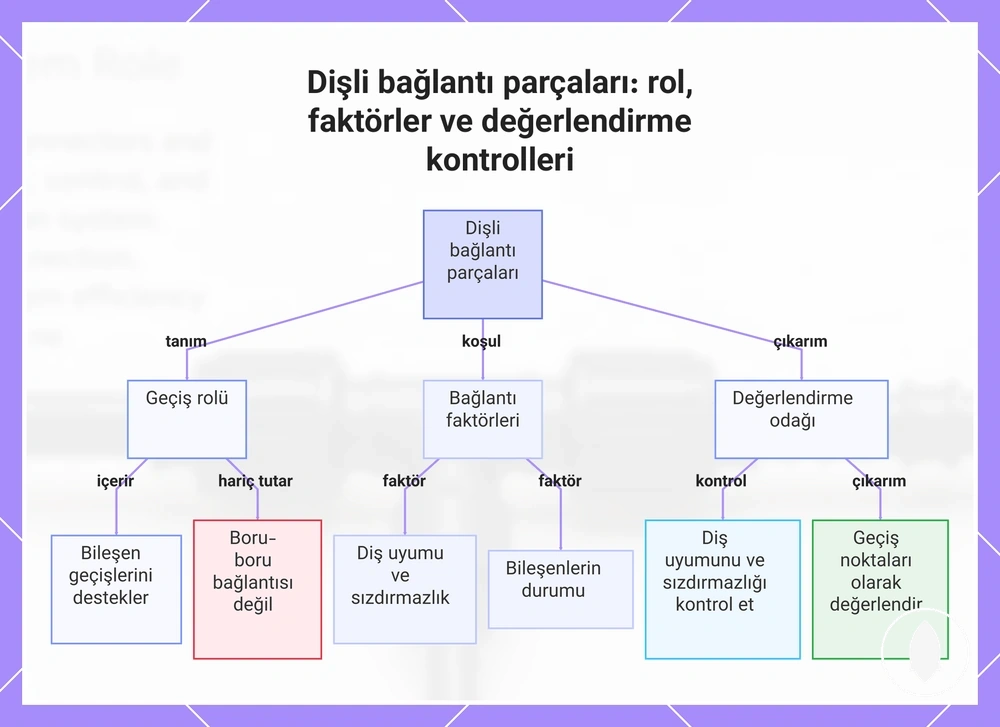 Dişli bağlantı parçaları: rol, faktörler ve değerlendirme kontrolleri