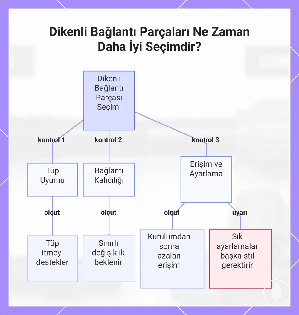Dikenli Bağlantı Parçaları Ne Zaman Daha İyi Seçimdir?