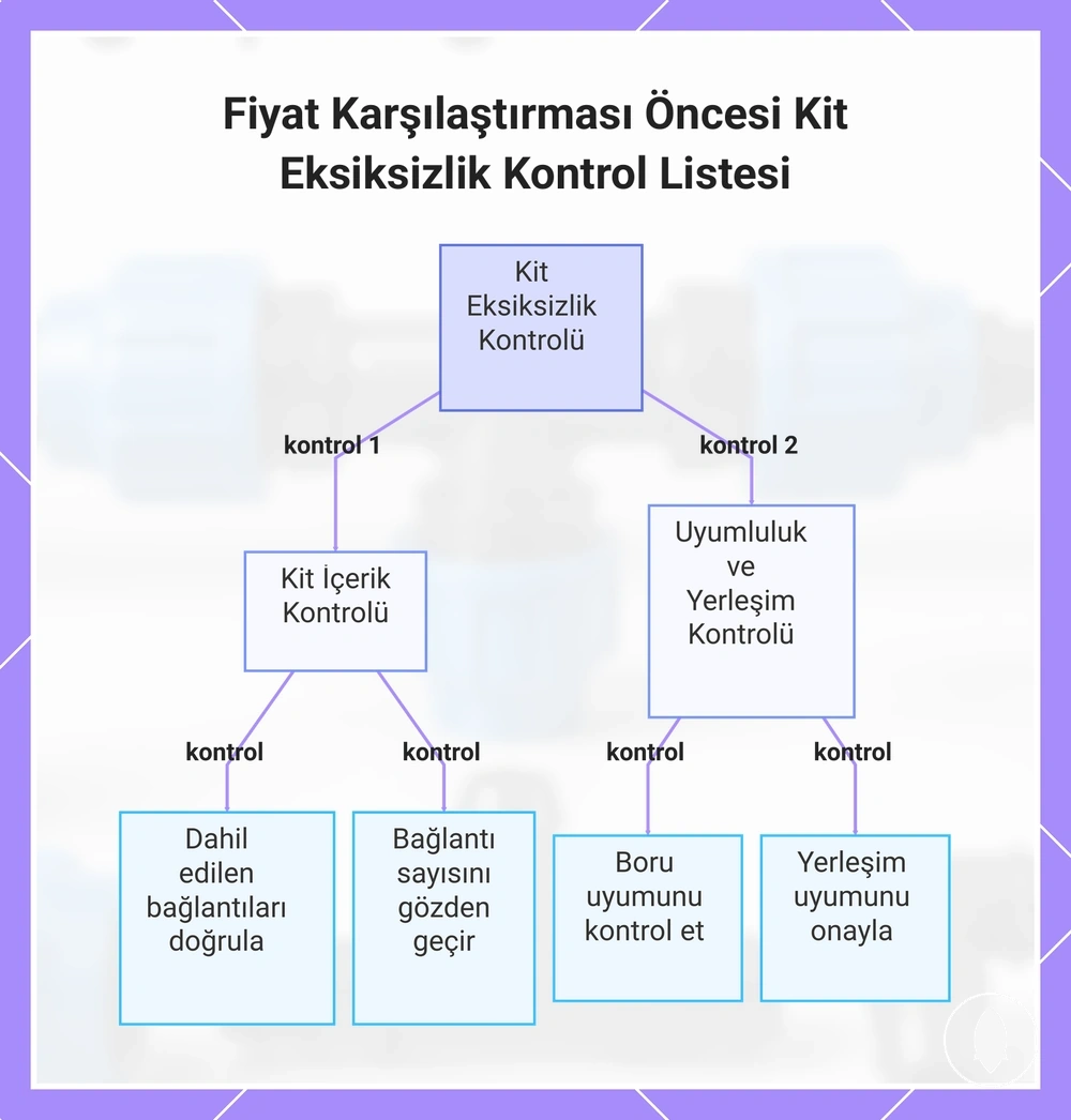 Fiyat Karşılaştırması Öncesi Kit Eksiksizlik Kontrol Listesi