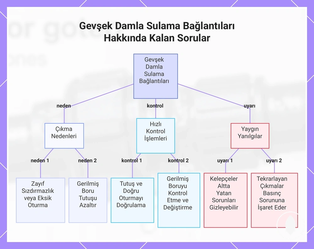 Gevşek Damla Sulama Bağlantıları Hakkında Kalan Sorular