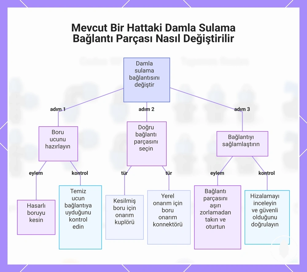 Mevcut Bir Hattaki Damla Sulama Bağlantı Parçası Nasıl Değiştirilir
